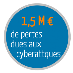 webinar audit de sécurité - 1,5 M€ pertes dûes aux cyberattaques